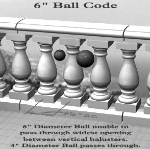 6 Inch Ball Code