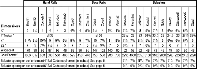 Balustrade Components Dimensional Table