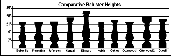 Comparative Baluster Heights